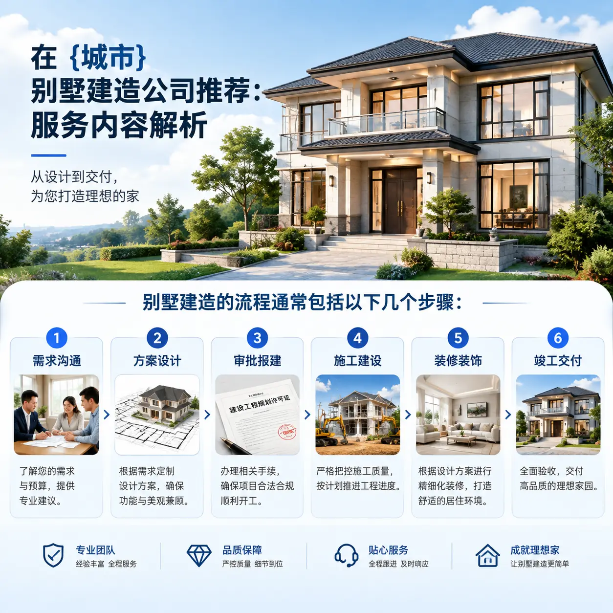 在 修文 别墅建造公司推荐:服务内容解析